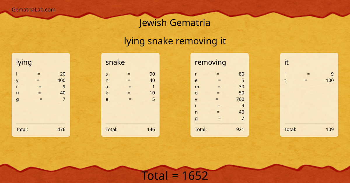 lying snake removing it in jewish Gematria